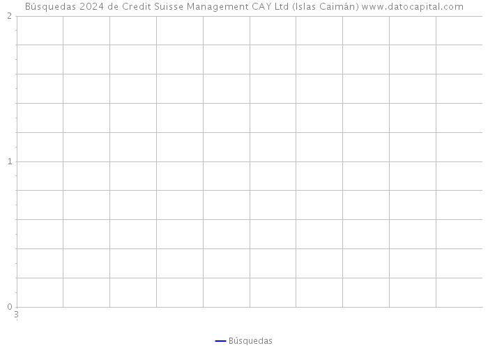 Búsquedas 2024 de Credit Suisse Management CAY Ltd (Islas Caimán) 