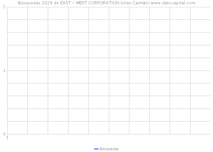 Búsquedas 2024 de EAST - WEST CORPORATION (Islas Caimán) 