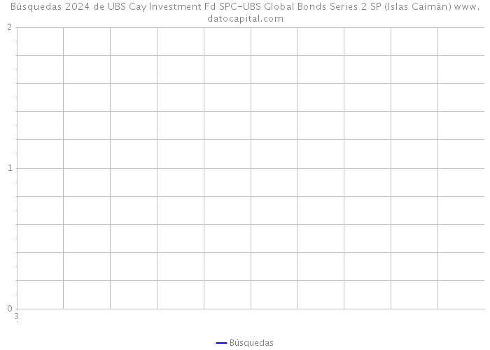 Búsquedas 2024 de UBS Cay Investment Fd SPC-UBS Global Bonds Series 2 SP (Islas Caimán) 