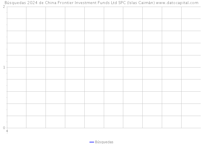 Búsquedas 2024 de China Frontier Investment Funds Ltd SPC (Islas Caimán) 