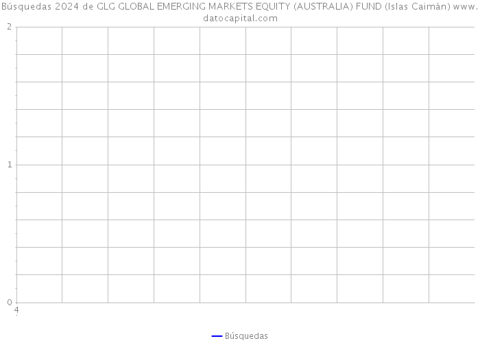 Búsquedas 2024 de GLG GLOBAL EMERGING MARKETS EQUITY (AUSTRALIA) FUND (Islas Caimán) 
