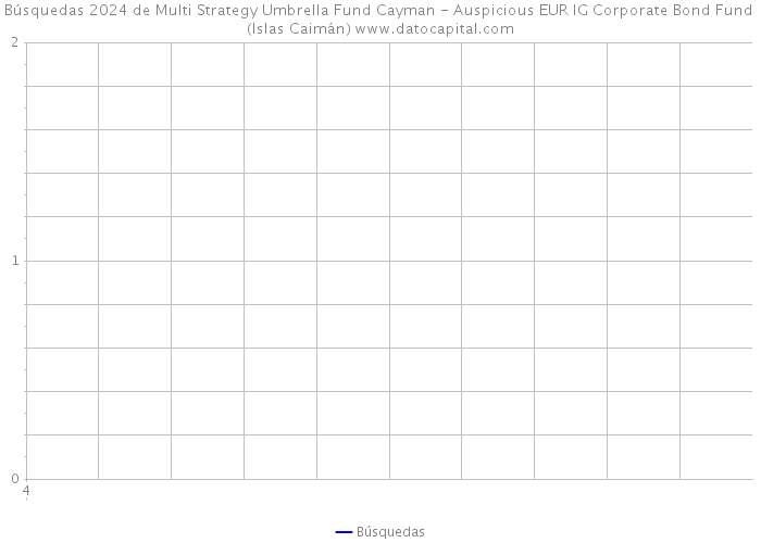 Búsquedas 2024 de Multi Strategy Umbrella Fund Cayman - Auspicious EUR IG Corporate Bond Fund (Islas Caimán) 