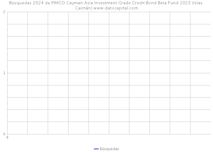 Búsquedas 2024 de PIMCO Cayman Asia Investment Grade Credit Bond Beta Fund 2023 (Islas Caimán) 
