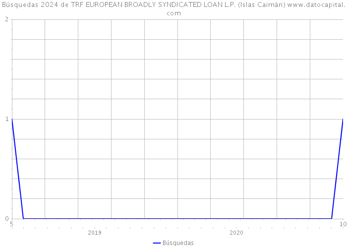 Búsquedas 2024 de TRF EUROPEAN BROADLY SYNDICATED LOAN L.P. (Islas Caimán) 