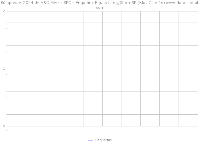 Búsquedas 2024 de A&Q Metric SPC - Engadine Equity Long/Short SP (Islas Caimán) 