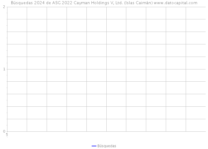 Búsquedas 2024 de ASG 2022 Cayman Holdings V, Ltd. (Islas Caimán) 