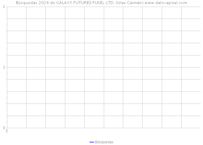 Búsquedas 2024 de GALAXY FUTURES FUND, LTD. (Islas Caimán) 