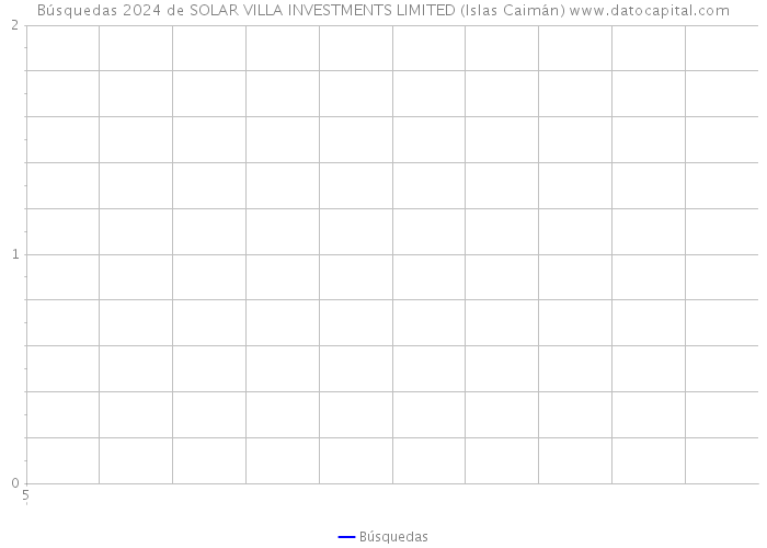 Búsquedas 2024 de SOLAR VILLA INVESTMENTS LIMITED (Islas Caimán) 