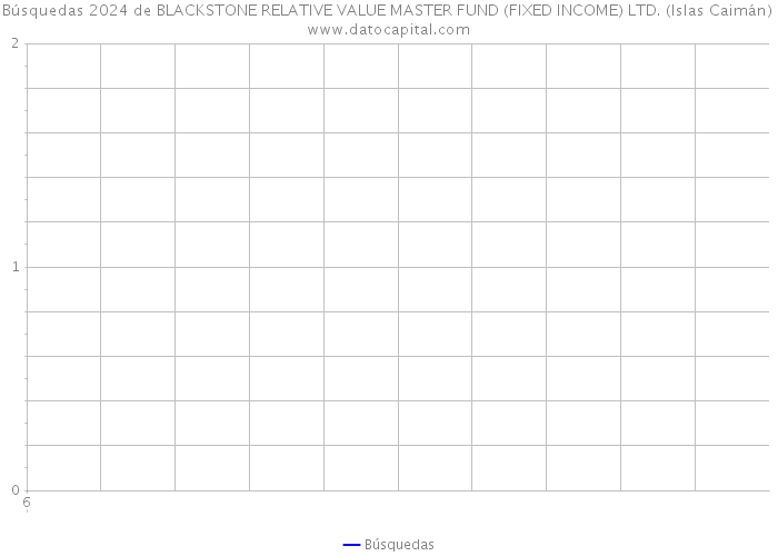 Búsquedas 2024 de BLACKSTONE RELATIVE VALUE MASTER FUND (FIXED INCOME) LTD. (Islas Caimán) 