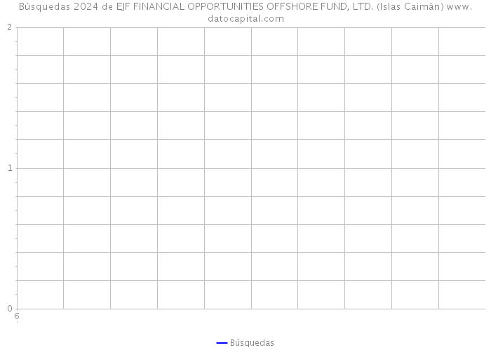 Búsquedas 2024 de EJF FINANCIAL OPPORTUNITIES OFFSHORE FUND, LTD. (Islas Caimán) 