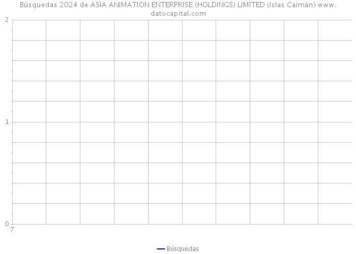 Búsquedas 2024 de ASIA ANIMATION ENTERPRISE (HOLDINGS) LIMITED (Islas Caimán) 