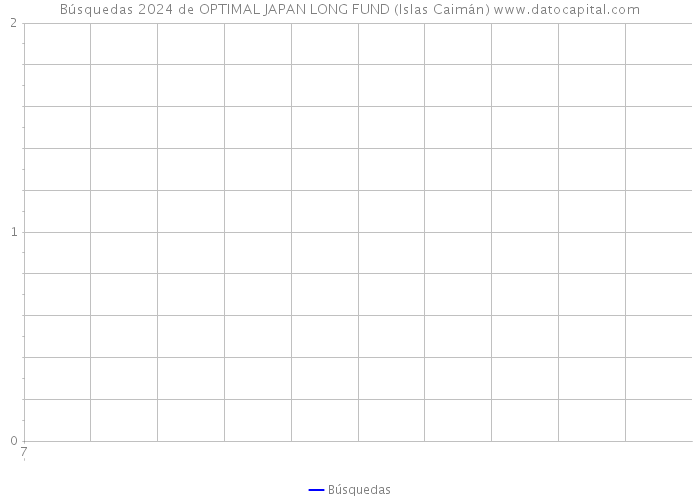 Búsquedas 2024 de OPTIMAL JAPAN LONG FUND (Islas Caimán) 