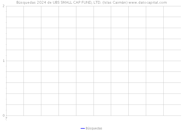 Búsquedas 2024 de UBS SMALL CAP FUND, LTD. (Islas Caimán) 