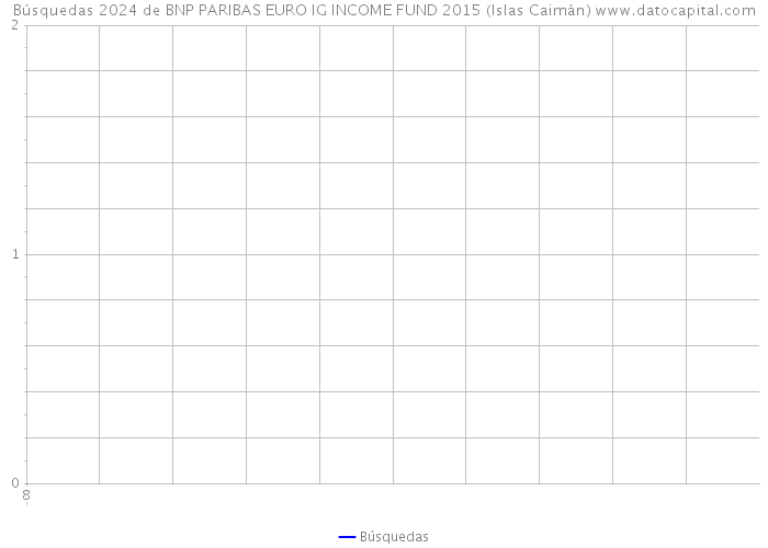 Búsquedas 2024 de BNP PARIBAS EURO IG INCOME FUND 2015 (Islas Caimán) 