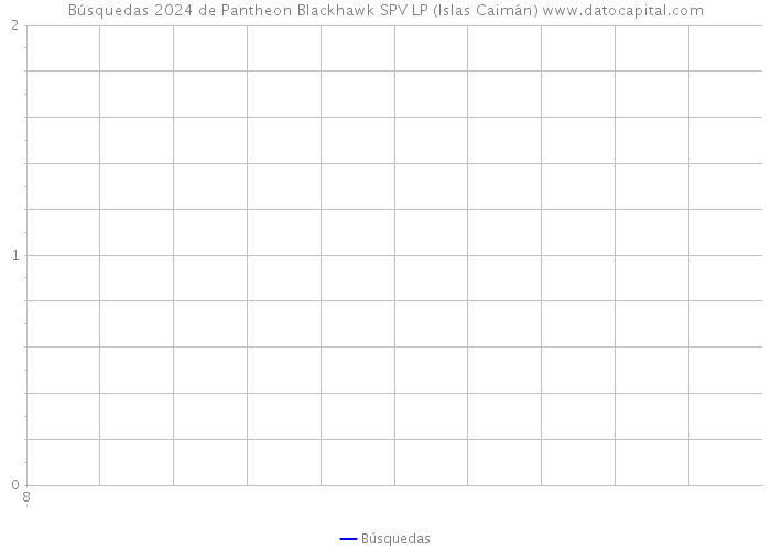 Búsquedas 2024 de Pantheon Blackhawk SPV LP (Islas Caimán) 