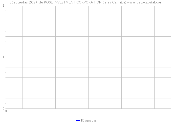 Búsquedas 2024 de ROSE INVESTMENT CORPORATION (Islas Caimán) 