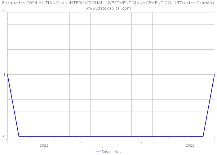 Búsquedas 2024 de TIANYUAN INTERNATIONAL INVESTMENT MANAGEMENT CO., LTD (Islas Caimán) 