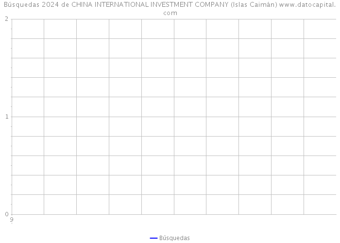 Búsquedas 2024 de CHINA INTERNATIONAL INVESTMENT COMPANY (Islas Caimán) 