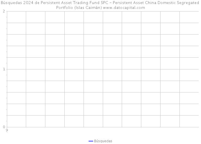 Búsquedas 2024 de Persistent Asset Trading Fund SPC - Persistent Asset China Domestic Segregated Portfolio (Islas Caimán) 