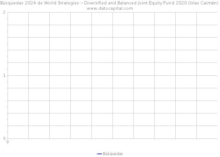 Búsquedas 2024 de World Strategies - Diversified and Balanced Joint Equity Fund 2020 (Islas Caimán) 