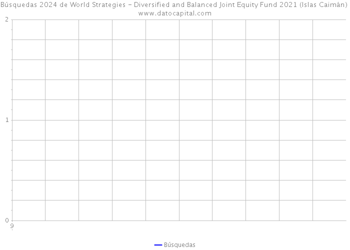 Búsquedas 2024 de World Strategies - Diversified and Balanced Joint Equity Fund 2021 (Islas Caimán) 
