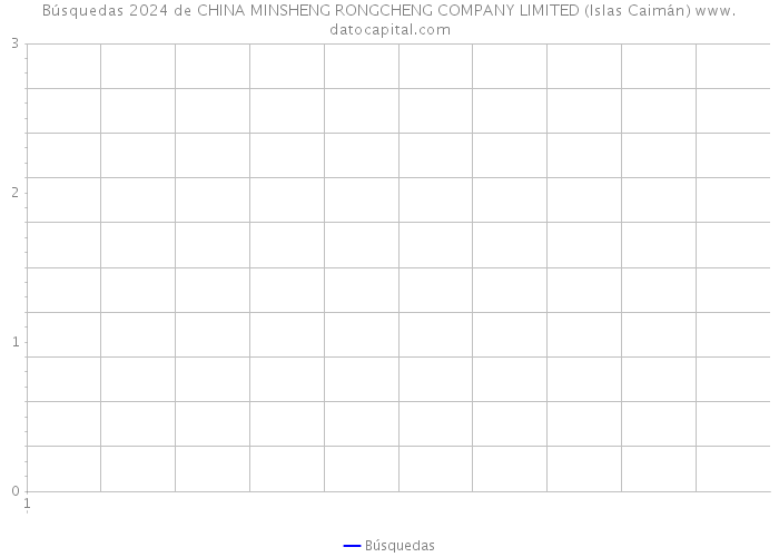 Búsquedas 2024 de CHINA MINSHENG RONGCHENG COMPANY LIMITED (Islas Caimán) 