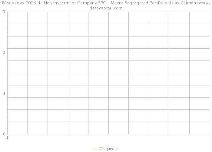 Búsquedas 2024 de Neo Investment Company SPC - Macro Segregated Portfolio (Islas Caimán) 
