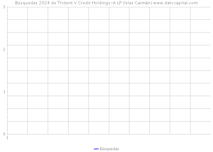 Búsquedas 2024 de Trident V Credit Holdings-A LP (Islas Caimán) 