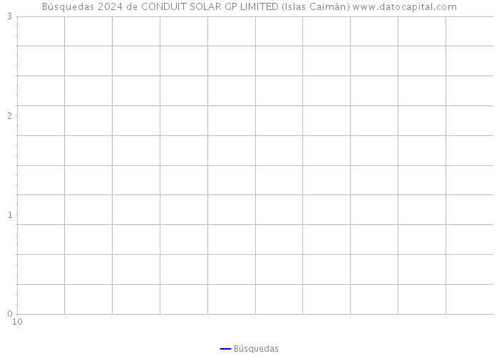 Búsquedas 2024 de CONDUIT SOLAR GP LIMITED (Islas Caimán) 