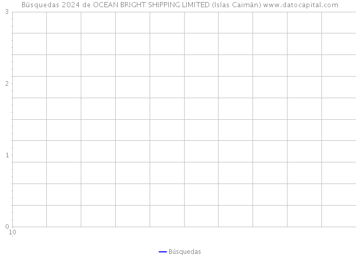 Búsquedas 2024 de OCEAN BRIGHT SHIPPING LIMITED (Islas Caimán) 