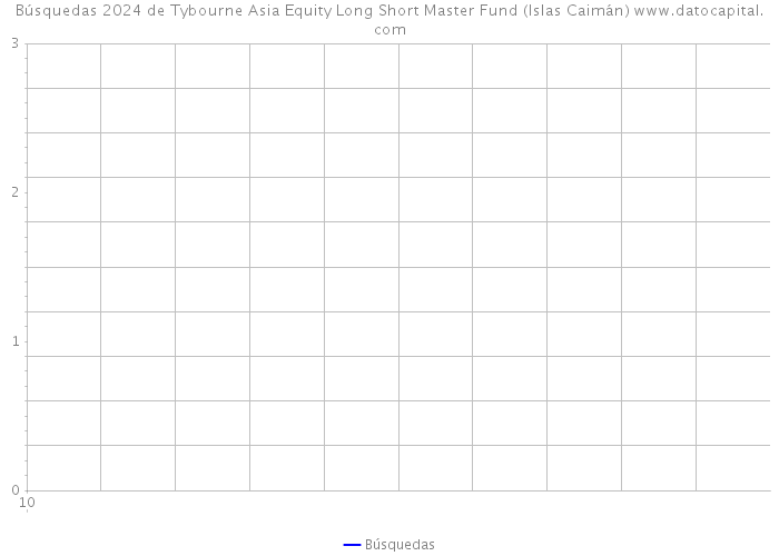 Búsquedas 2024 de Tybourne Asia Equity Long Short Master Fund (Islas Caimán) 