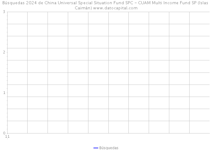 Búsquedas 2024 de China Universal Special Situation Fund SPC - CUAM Multi Income Fund SP (Islas Caimán) 