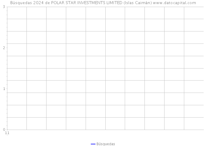 Búsquedas 2024 de POLAR STAR INVESTMENTS LIMITED (Islas Caimán) 