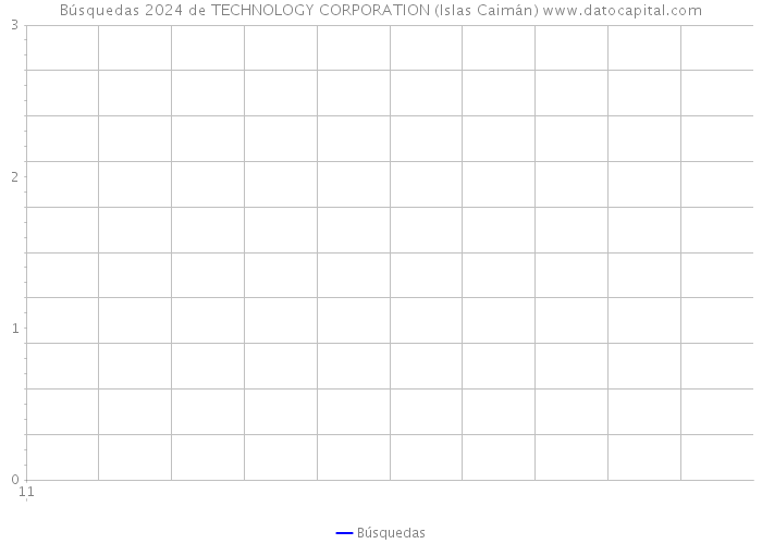 Búsquedas 2024 de TECHNOLOGY CORPORATION (Islas Caimán) 