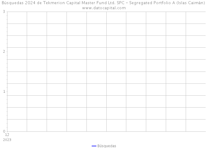 Búsquedas 2024 de Tekmerion Capital Master Fund Ltd. SPC - Segregated Portfolio A (Islas Caimán) 