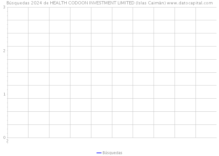 Búsquedas 2024 de HEALTH CODOON INVESTMENT LIMITED (Islas Caimán) 