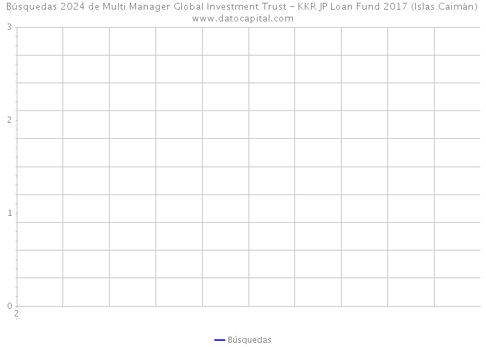 Búsquedas 2024 de Multi Manager Global Investment Trust - KKR JP Loan Fund 2017 (Islas Caimán) 