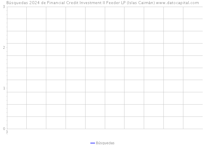 Búsquedas 2024 de Financial Credit Investment II Feeder LP (Islas Caimán) 