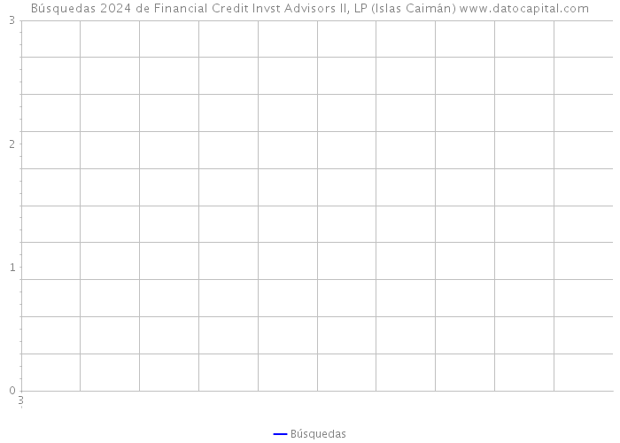 Búsquedas 2024 de Financial Credit Invst Advisors II, LP (Islas Caimán) 
