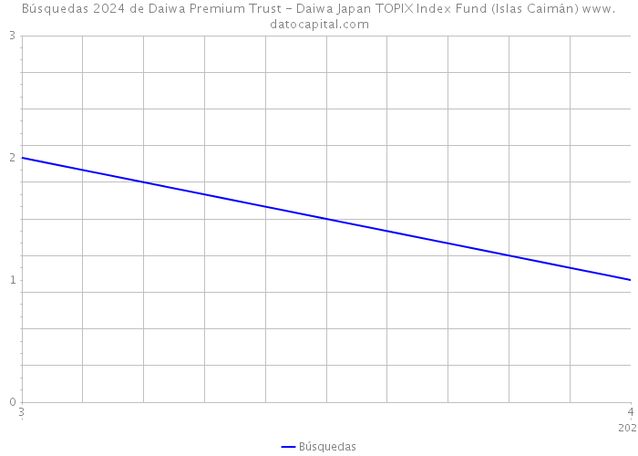 Búsquedas 2024 de Daiwa Premium Trust - Daiwa Japan TOPIX Index Fund (Islas Caimán) 