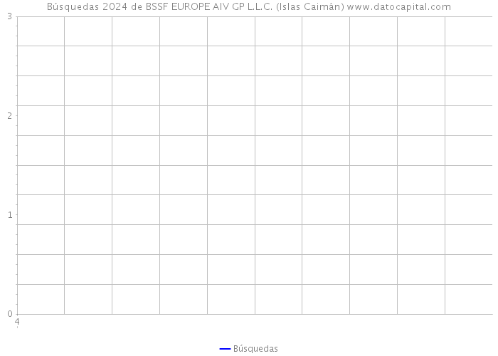 Búsquedas 2024 de BSSF EUROPE AIV GP L.L.C. (Islas Caimán) 