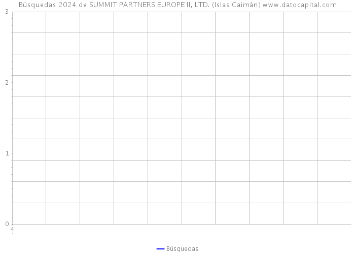 Búsquedas 2024 de SUMMIT PARTNERS EUROPE II, LTD. (Islas Caimán) 