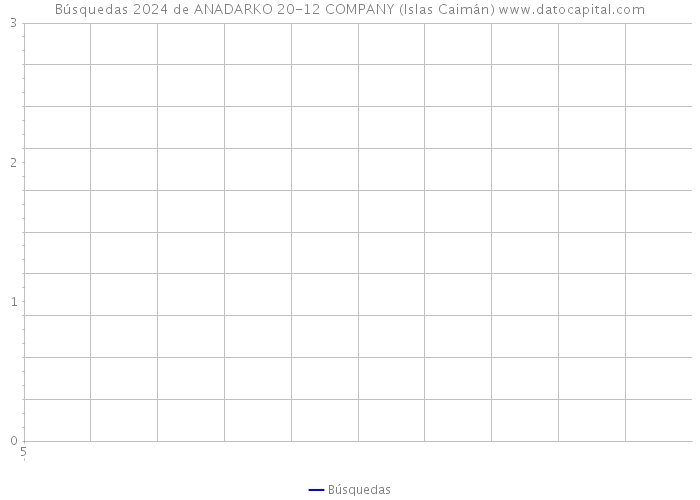 Búsquedas 2024 de ANADARKO 20-12 COMPANY (Islas Caimán) 