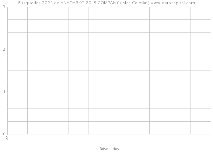 Búsquedas 2024 de ANADARKO 20-3 COMPANY (Islas Caimán) 