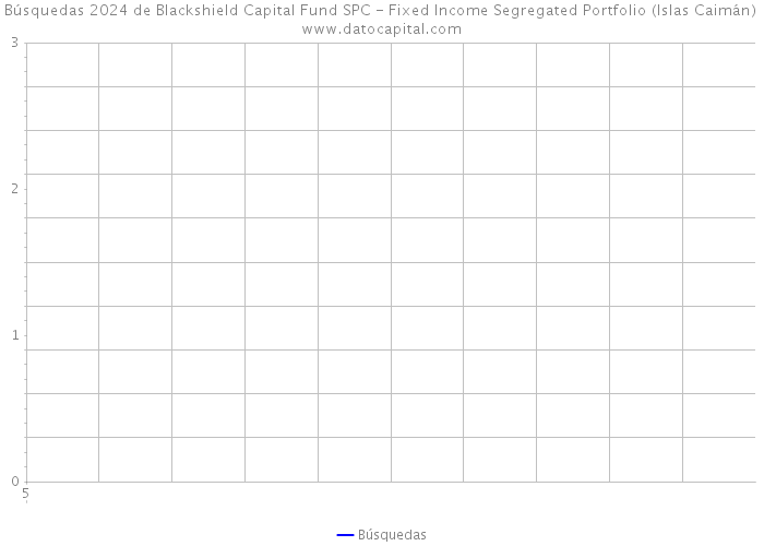 Búsquedas 2024 de Blackshield Capital Fund SPC - Fixed Income Segregated Portfolio (Islas Caimán) 