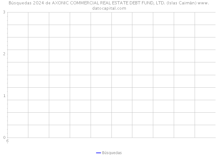 Búsquedas 2024 de AXONIC COMMERCIAL REAL ESTATE DEBT FUND, LTD. (Islas Caimán) 