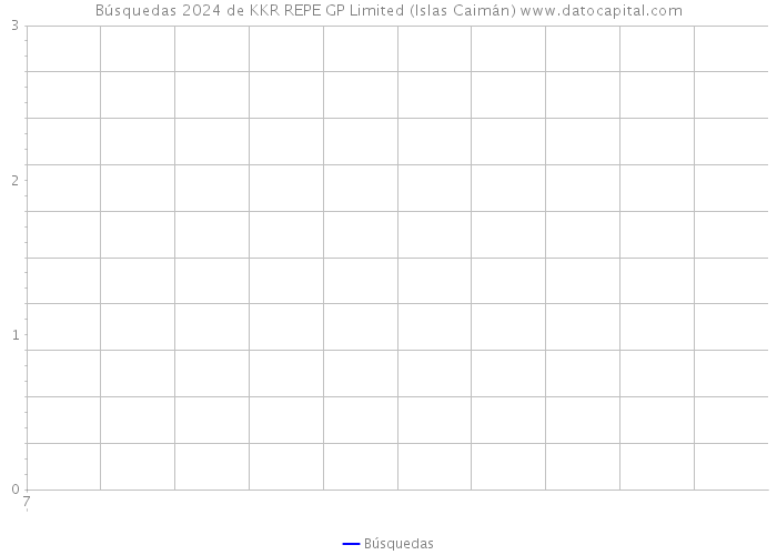 Búsquedas 2024 de KKR REPE GP Limited (Islas Caimán) 