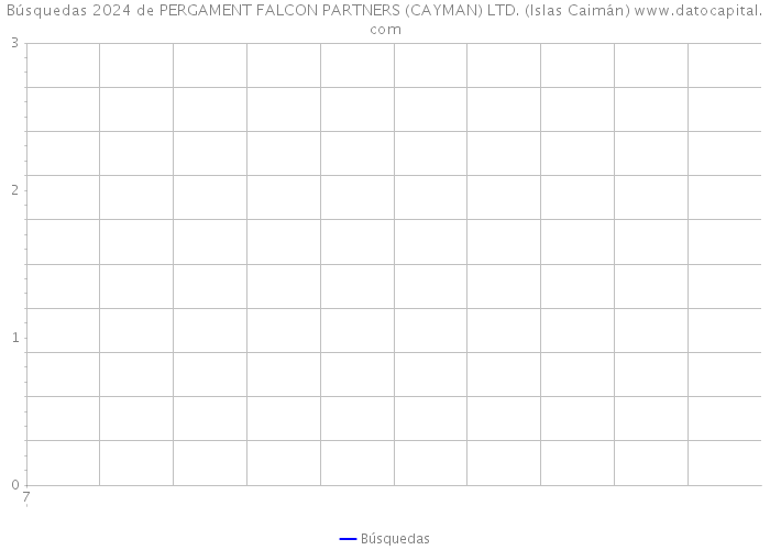 Búsquedas 2024 de PERGAMENT FALCON PARTNERS (CAYMAN) LTD. (Islas Caimán) 