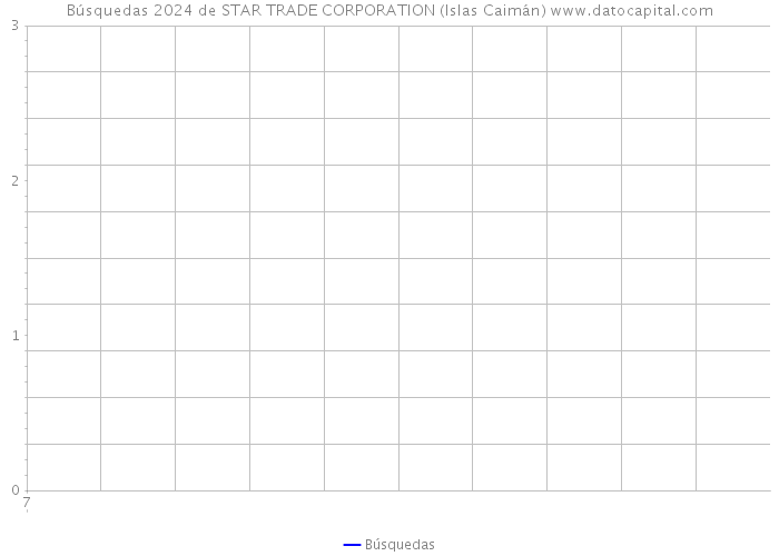 Búsquedas 2024 de STAR TRADE CORPORATION (Islas Caimán) 