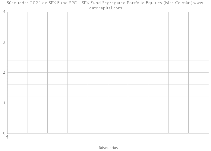 Búsquedas 2024 de SPX Fund SPC - SPX Fund Segregated Portfolio Equities (Islas Caimán) 